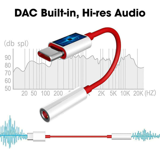 SoundSnap-C -  Plug into the Future of Audio