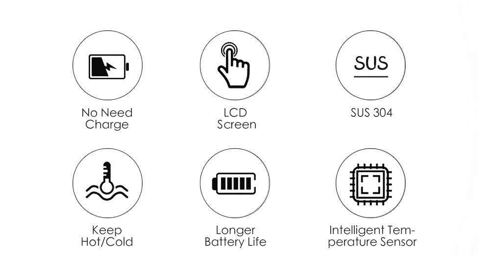 ThermoVerse - Sip. See. Style.